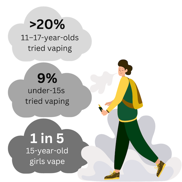 Clearing the haze Combatting vaping in schools Optimus